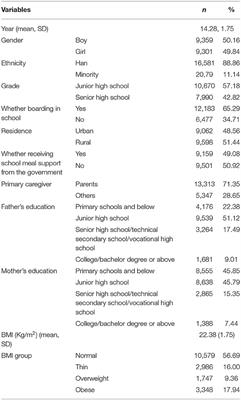 Nutrition Literacy of Middle School Students and Its Influencing Factors: A Cross-Sectional Study in Chongqing, China